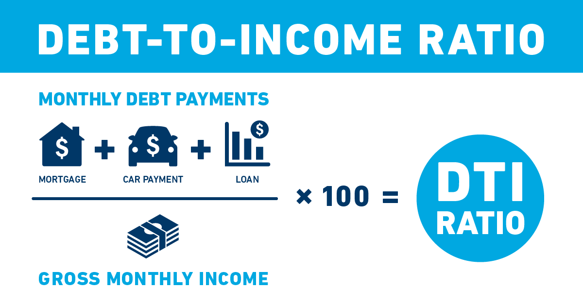 Debt ratio equals monthly debt payments, divided by gross monthly income, times 100