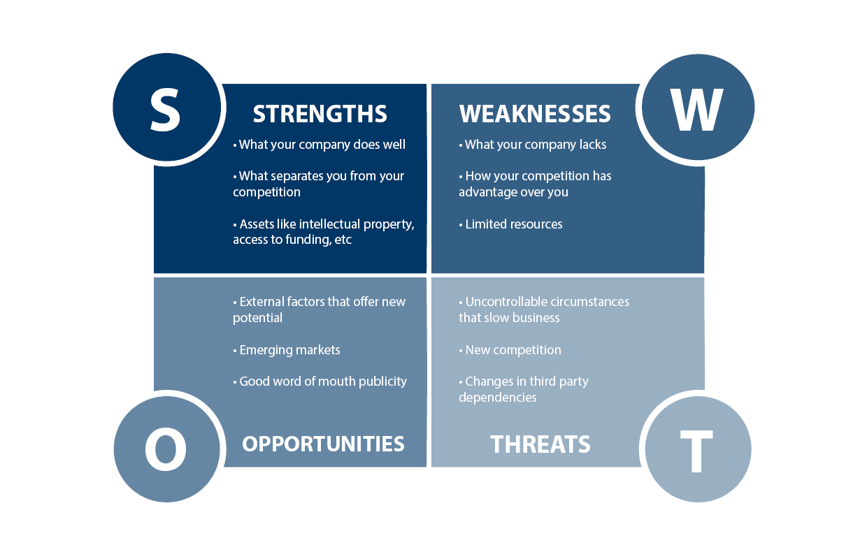 FWCU-Diagram-SWOT-Analysis-EF.png