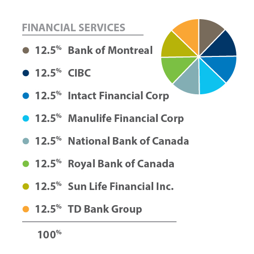 winwin financial services pie chart