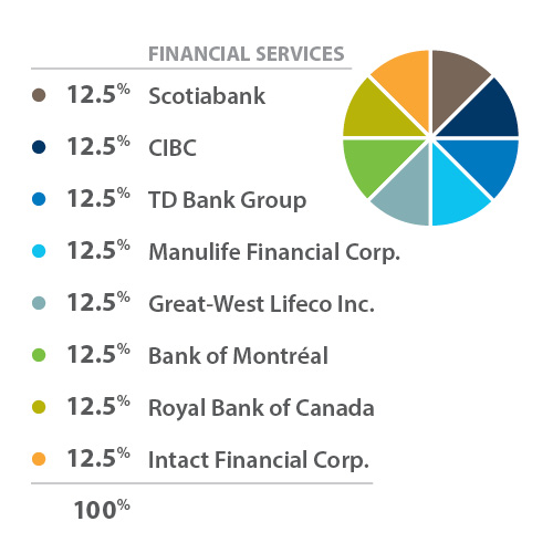 winwin financial services pie chart.jfif